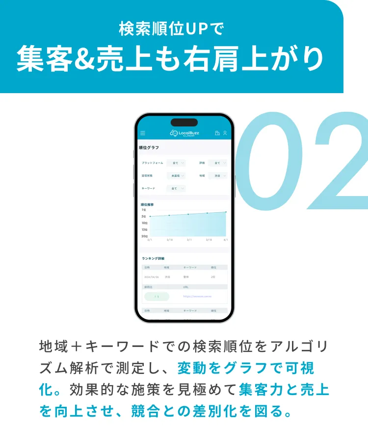 LocalBuzzで解決できる課題２