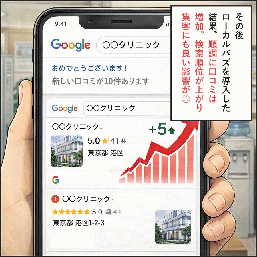導入後、口コミが増え検索順位が上昇
