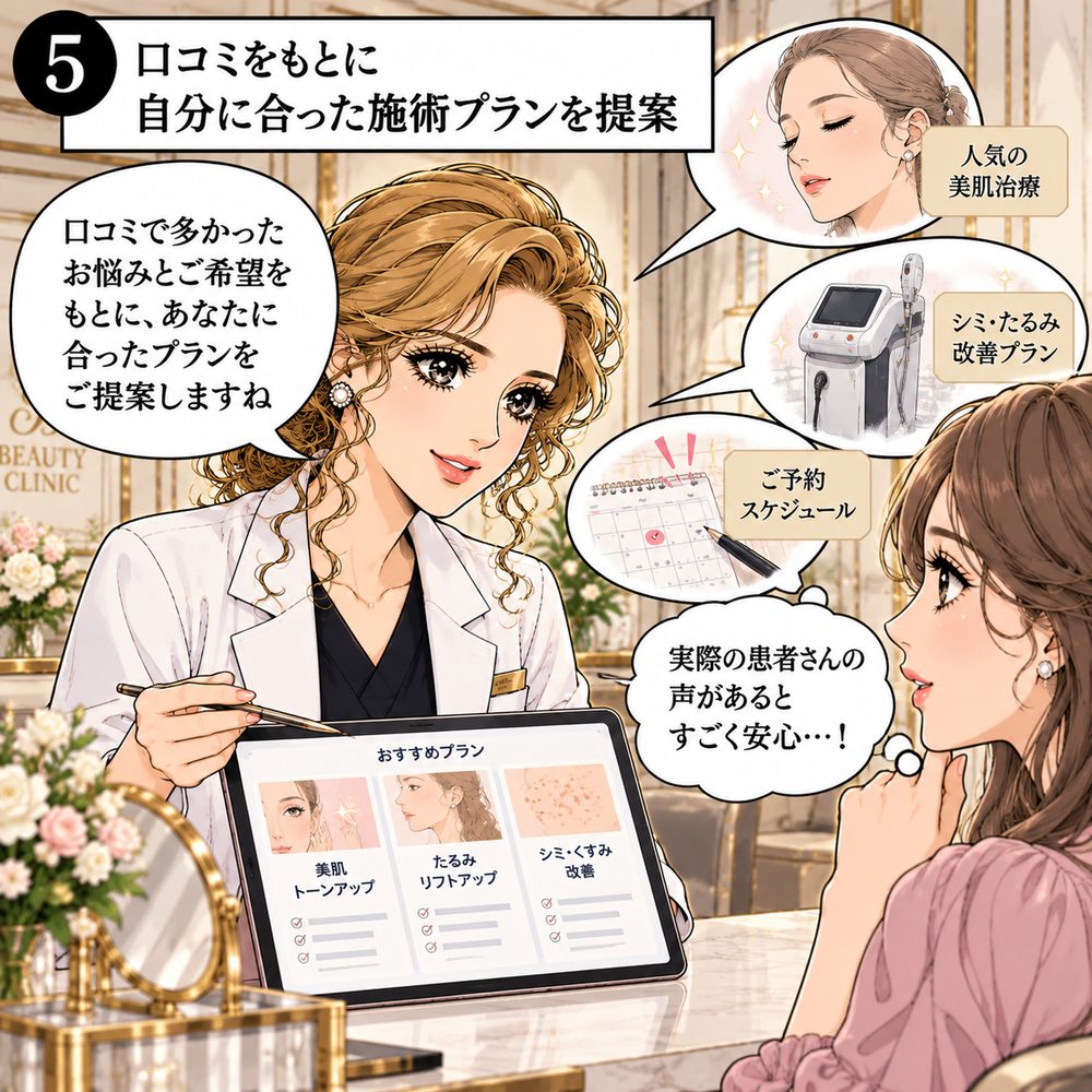 口コミをもとにカウンセリング