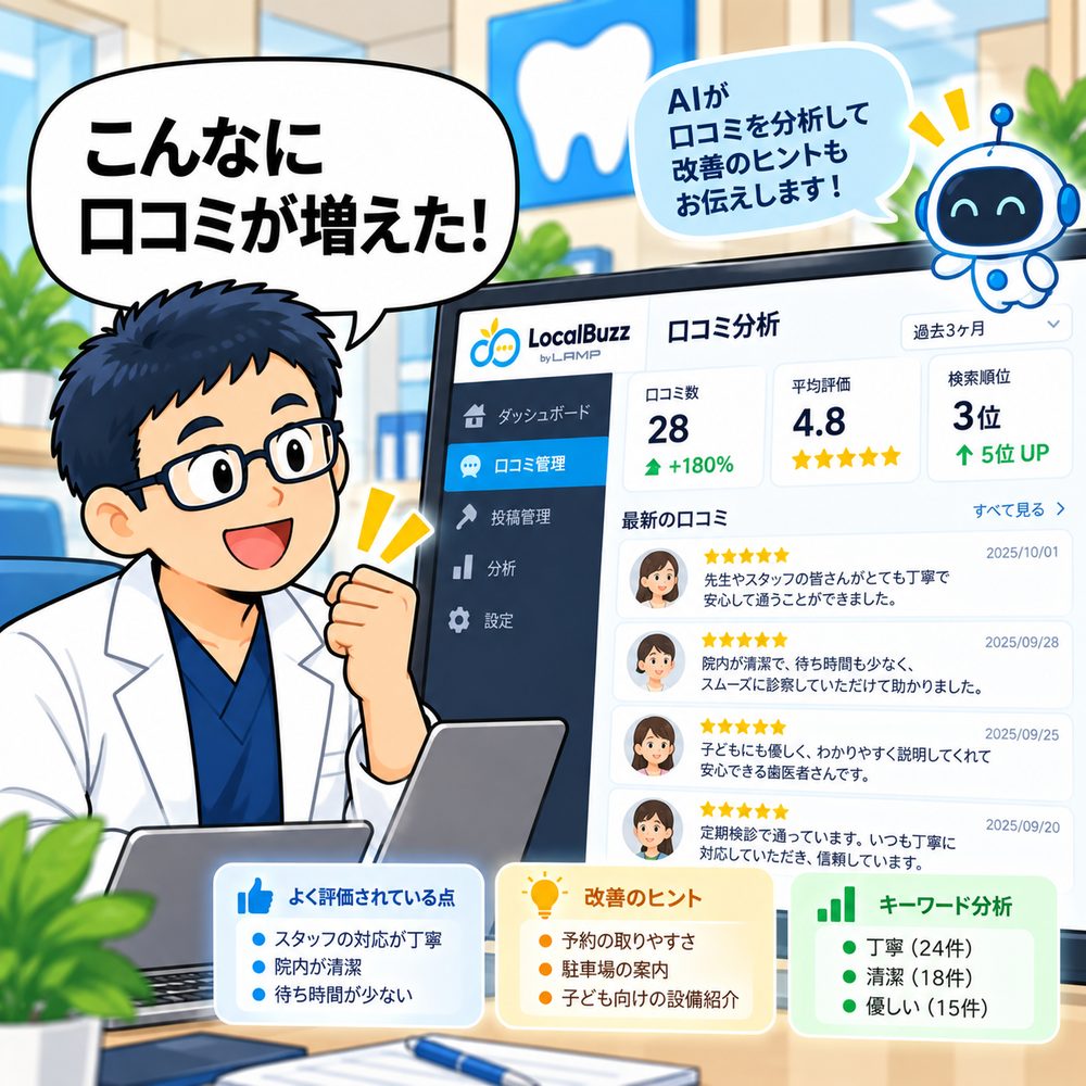 口コミが増え、AIが傾向を分析