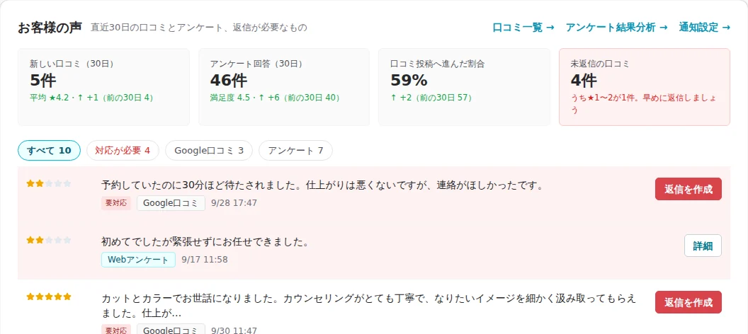 ホーム画面のお客様の声。直近30日の口コミとアンケート、返信が必要なもの